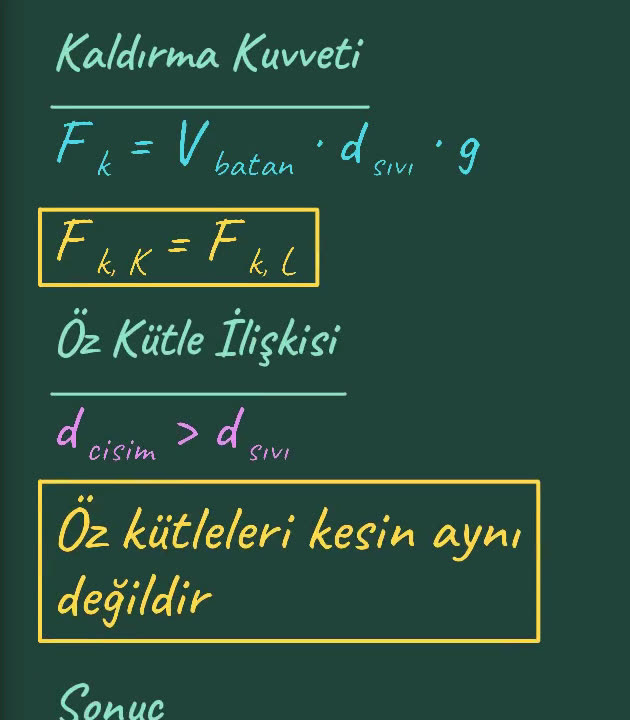 Fizik çözümünün tahtası